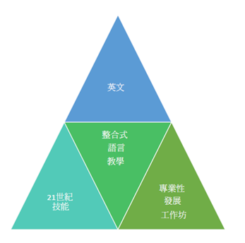 愛爾蘭都柏林遊學– 歐盟學生比例高-EC21世紀教學特色