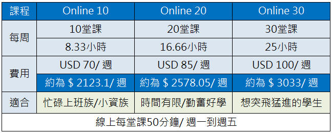 LSI Education：2020年【線上學習課程】防疫期間/ 強化實力不間斷 gogenglish 線上課
