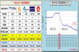 【7月限定優惠】英國脫歐-小資十萬元遊學英國